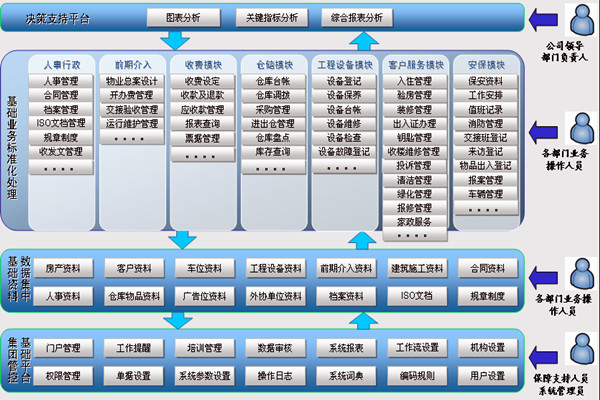 樓宇智能化係統讓物業管理更舒心！(圖1)