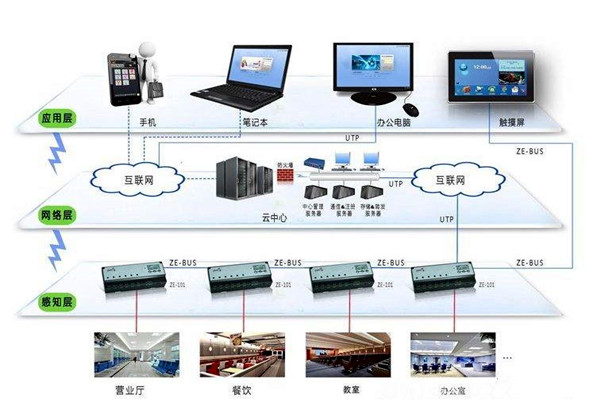 樓宇智能化係統應用的界麵管理和進度管理！(圖1)