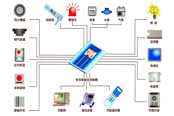 樓宇自動化技術在設備故障檢測方麵的應用！(圖1)