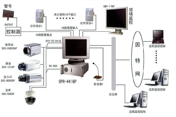 樓宇自控係統為何興起如此之快？(圖1)