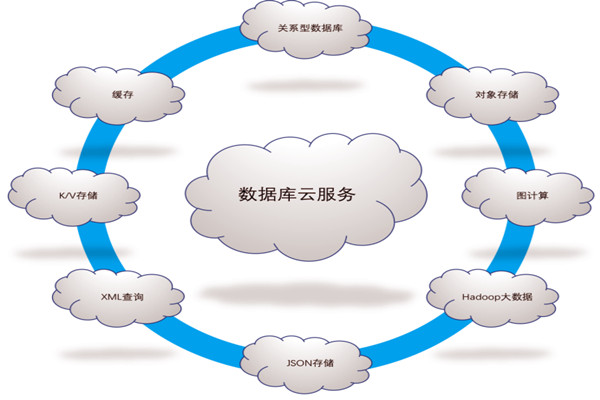 樓宇自控係統五大需求分析！(圖1)