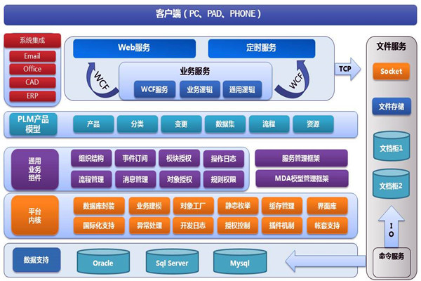 樓宇智能化係統兩大開發框架！(圖1)