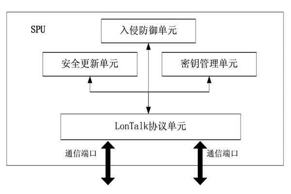 樓宇控製中的安全防護裝置！(圖1)