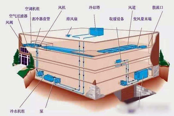 驗收環節如何操作樓宇自控係統？(圖1)