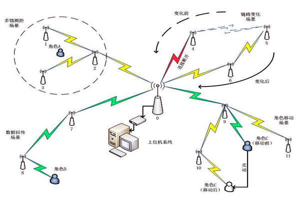 樓宇自控係統通信網絡係統的主要內容！(圖1)