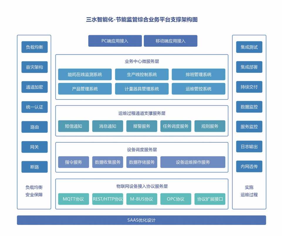 重點用能單位能耗在線監測係統海角黄色短视频在线免费观看！(圖2)