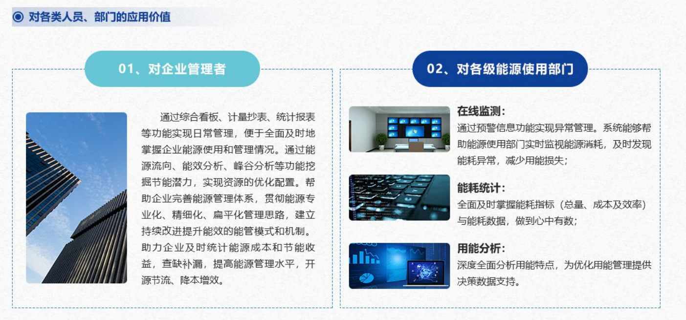 重點用能單位能耗在線監測係統海角黄色短视频在线免费观看！(圖4)