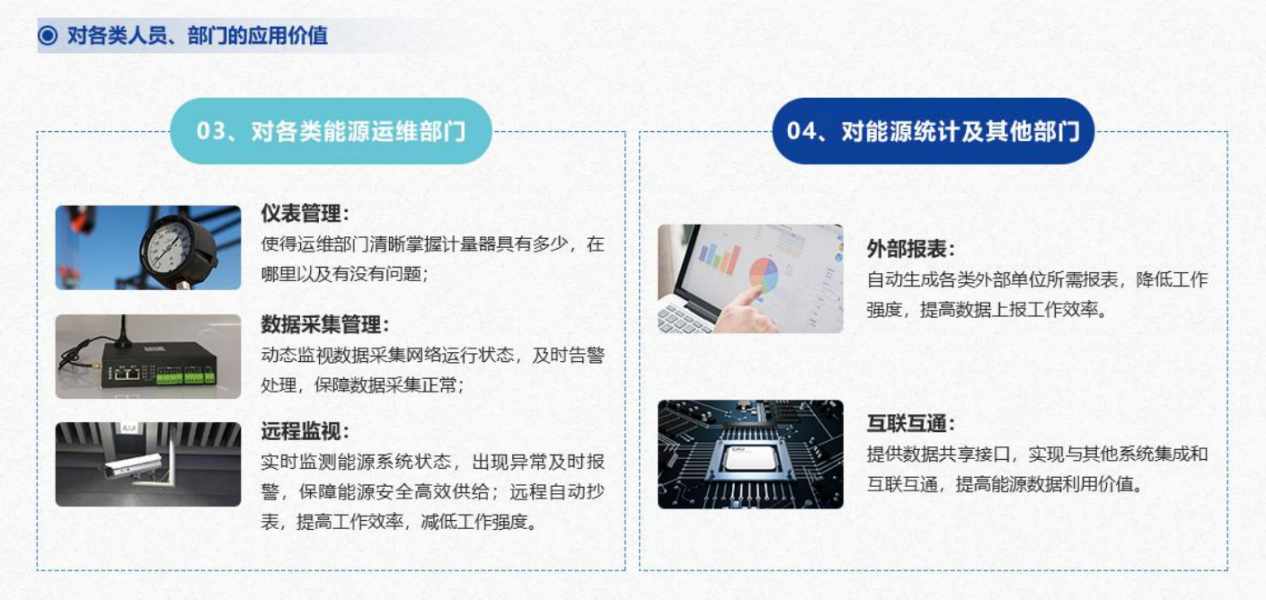 重點用能單位能耗在線監測係統海角黄色短视频在线免费观看！(圖5)