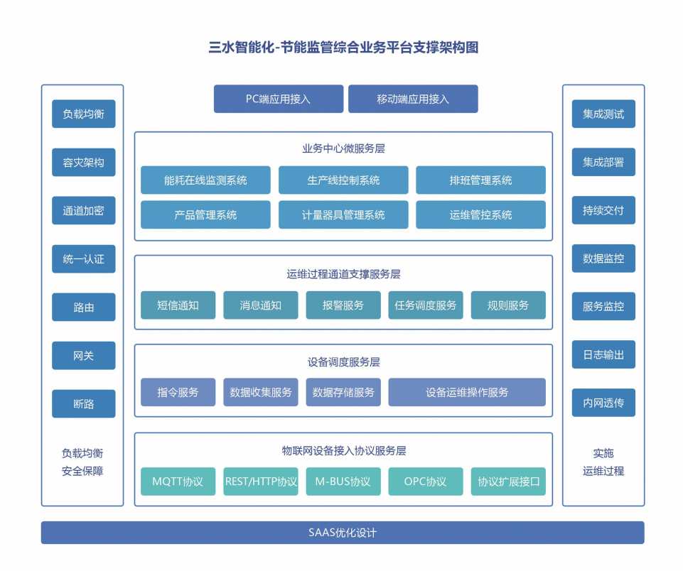 能源管控中心係統海角黄色短视频在线免费观看！(圖2)