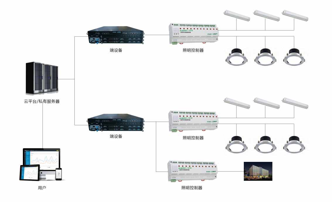 智能照明係統海角黄色短视频在线免费观看！(圖2)