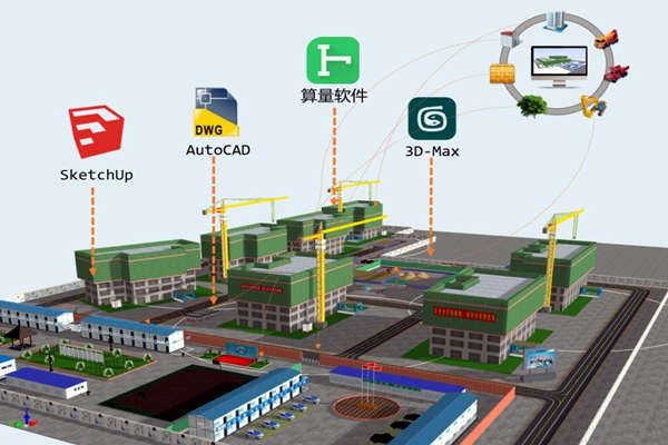 樓宇智能化技術與BIM技術的關聯！(圖1)