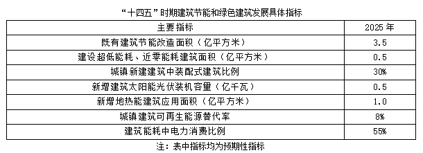 聚焦碳達峰碳中和，解讀“十四五”綠色低碳發展目標(圖2)